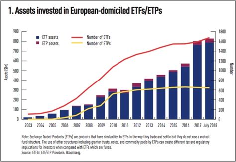 The market: Understanding the ETF landscape and flows in Europe ...