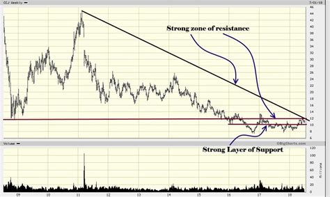 Uranium Spot Price: The Stealth Uranium Bull Market