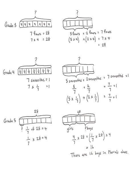 Tape Diagram Multiplication Worksheet – Kidsworksheetfun