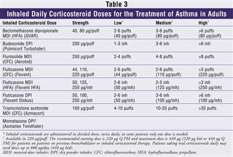 high dose prednisone - pictures, photos