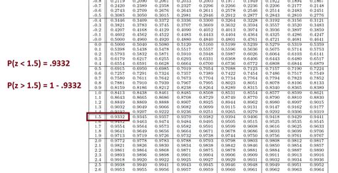 Probability Using zTable and Samples Greater than One | Learn Math and Stats with Dr. G