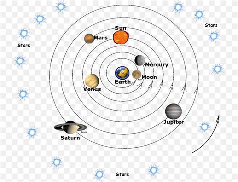 Geocentric Model Of Earth - The Earth Images Revimage.Org