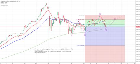 DJI Daily Chart Analysis - 26th Jun for DJ:DJI by NimbusTrader — TradingView