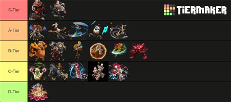 All playable characters | Hyrule Warriors: Age of Calamity Tier List ...