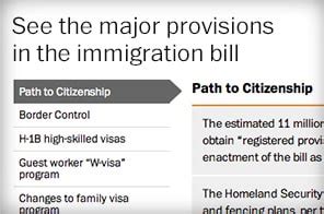 Key provisions of the Senate bipartisan immigration bill - The ...