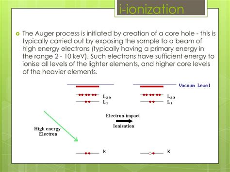 Auger electron spectroscopy