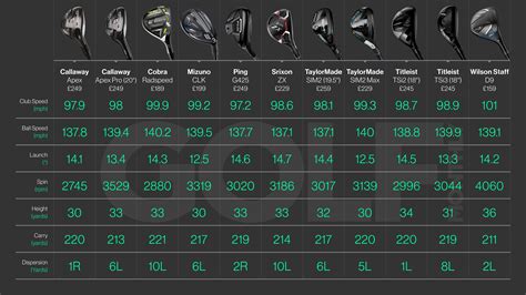 Best Golf Hybrid Clubs - Our Guide To The Best Hybrids For Your Bag