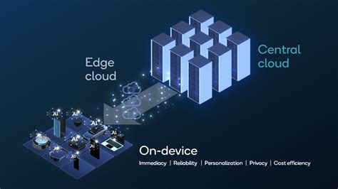 Accelerating Generative AI At the Edge - Edge AI and Vision Alliance