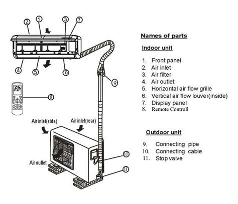 Split AC Components and The Functions - YaleTools