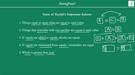 Some of Euclid's important axioms - YouTube