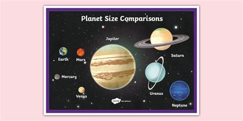 Planets Size Comparison Poster Detailed Images - Twinkl