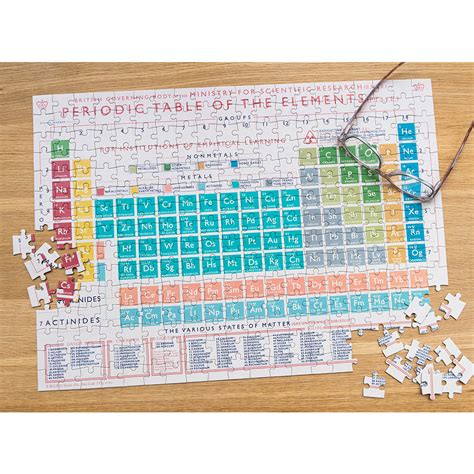 Periodic Table 300 Piece Puzzle In A Tube | Rex London