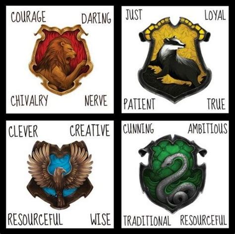 Harry Potter Fan Art: Hogwarts's houses | Harry potter houses, Harry potter classroom, Harry potter