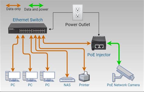 What is a PoE Switch - Everything you need to know