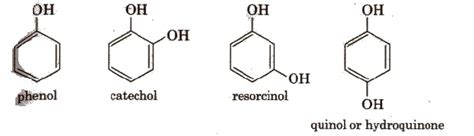 CBSE Class 12 Chemistry Notes : Alcohols, Phenols and Ethers