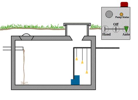 Septic Tank Pump: Construction, Working and its Installation - Mech4study