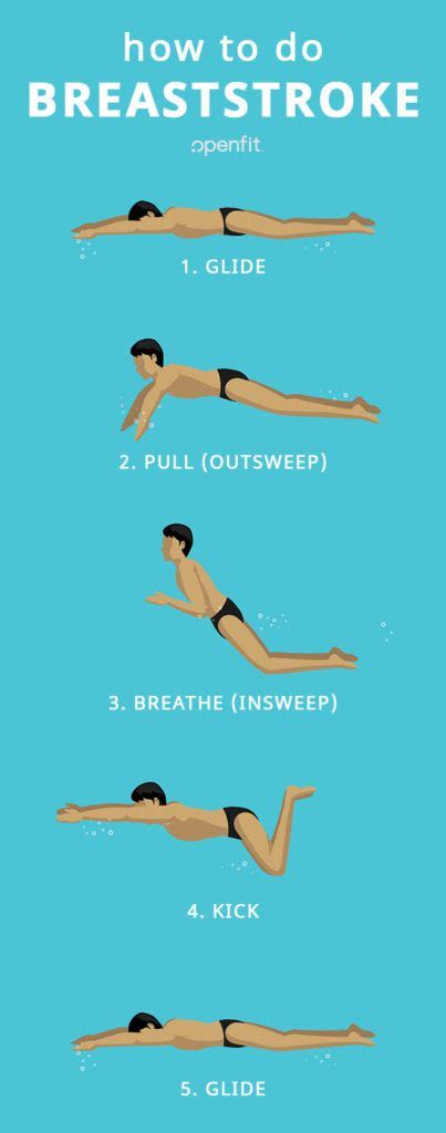 The breaststroke is one of the four major strokes for swimming. Here is how you do it properly ...