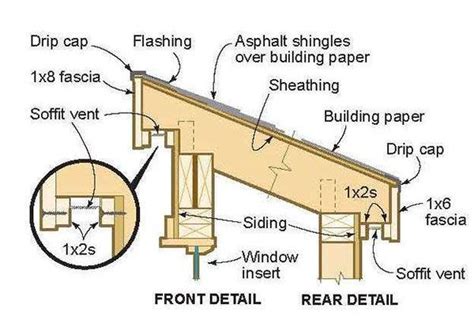 8x12 Lean To Shed Plans 02 Roof Details | Shed plans, Lean to shed plans, Lean to shed