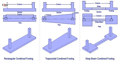 Combined Footing, Types, Steps For Design Of Combined Footing | Engineering Discoveries