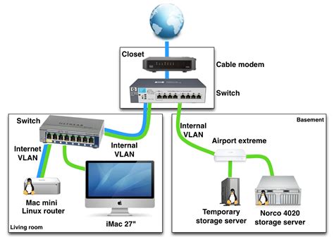 Ethernet Wiring Diagram For Home