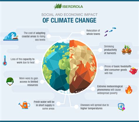 10 signs one should look around to ascertain the impacts of Climate ...