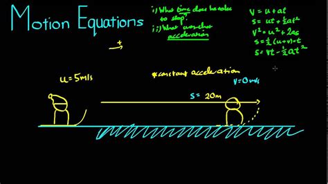 Motion Equations Example - YouTube