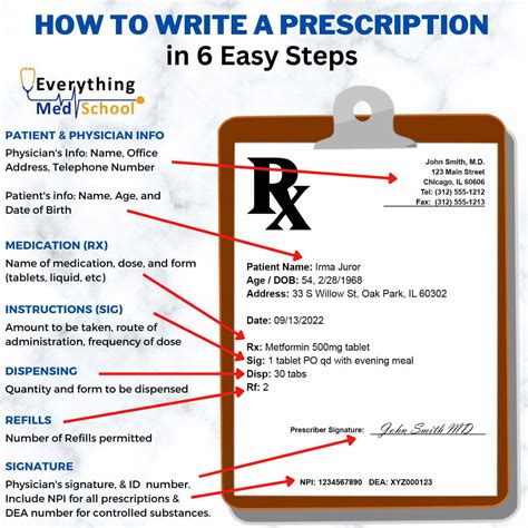 How To Write A Prescription