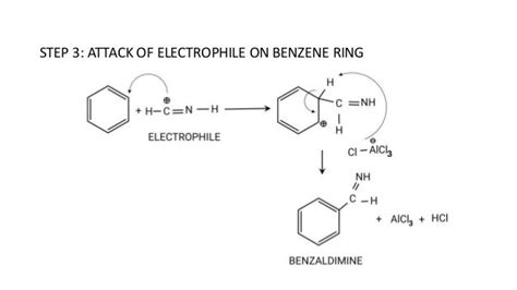 Gattermann reaction