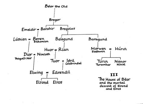 an old family tree is shown in black and white