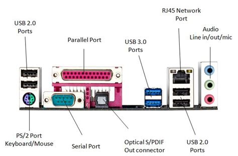 Computer Hardware - Introduction || Motherboard - Components - Ports ...