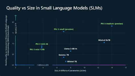 Microsoft Phi-3 Mini, a Smallest AI Model to Run On Phones - Cloudbooklet