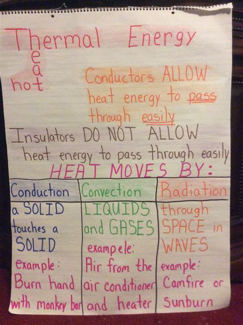 Thermal energy anchor chart | Science classroom, Science curriculum, Science lessons
