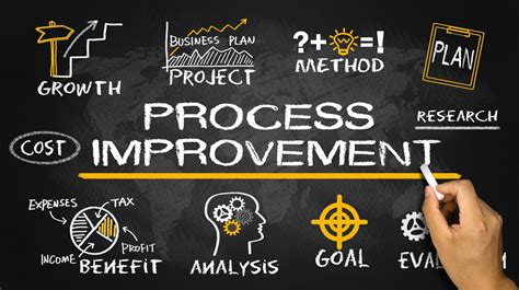 Business Process Improvement: Identifying What Needs to be Fixed