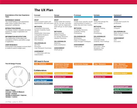 UX Playbook - Deb Biggar, User Experience Consultant