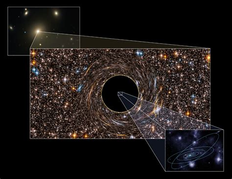 Record massive black holes discovered lurking in monster galaxies | Research UC Berkeley