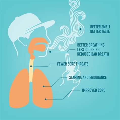 What Are the Positive Effects of Vaping? - About Health Care