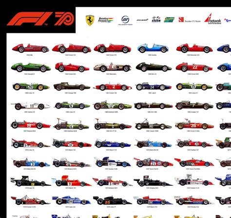 Formula One F1 All Cars History Poster Revised Version | Etsy