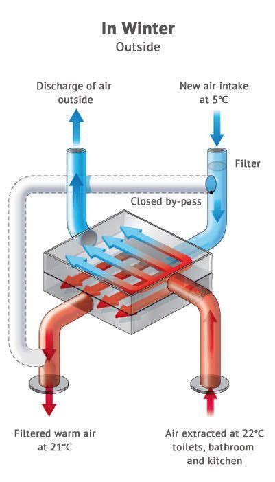 Heat Recovery Ventilation Systems | Atlantics Australasia | Pipers ...