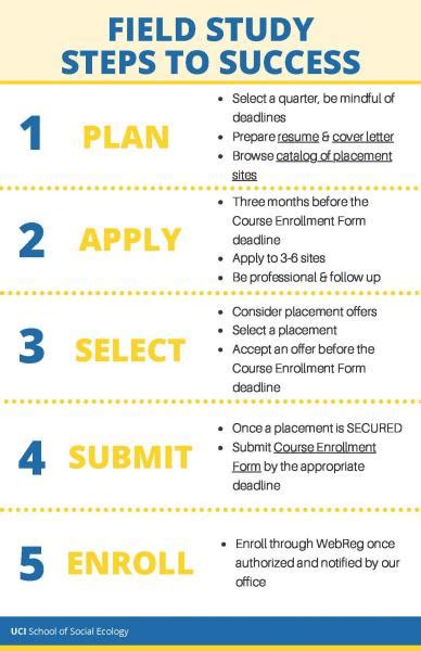 Procedures & Deadlines | Field Study