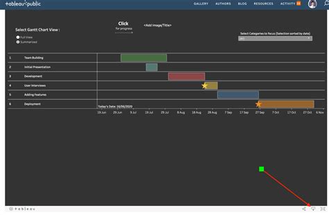 Gantt chart template in Tableau. Planning your next big project? Here’s… | by Yong Long Foo | Medium