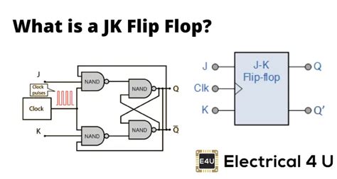 Logic Diagram And Truth Table Of Jk : Solved The 74ls112 J K Flip Flop Detailed In Fig 7 16 Uses ...