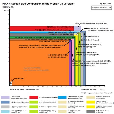 Is Digital IMAX preferable over a standard viewing? : imax