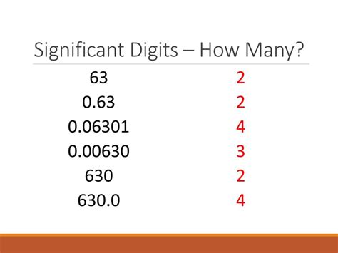 PPT - Significant Digits – Da Rules PowerPoint Presentation, free download - ID:5746423