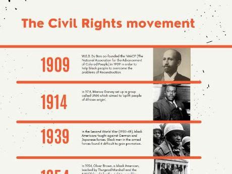 Timeline of the Civil Rights Movement | Teaching Resources