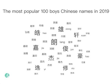 Popular Chinese Names - ChineseNameTools