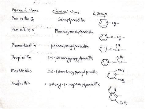 Classification and stereochemistry of penicillin Antibiotics drugs. - Pharmacy Gyan