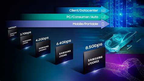 LPDDR5X vs LPDDR5 in-Depth Comparison | Speed, Phones