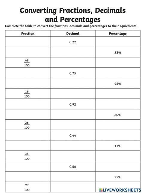 Fractions Decimals Percents Worksheets - Worksheets Library