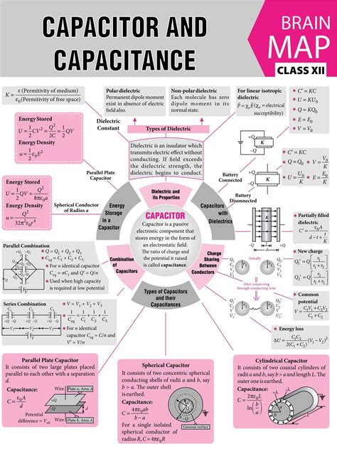 Capacitor and Capacitance - 2017 Vol 9 MTG Physics for You | Basic ...