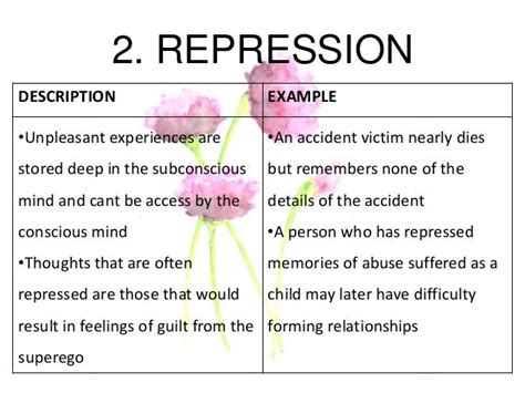 Types of defense mechanism (Sigmund Freud)